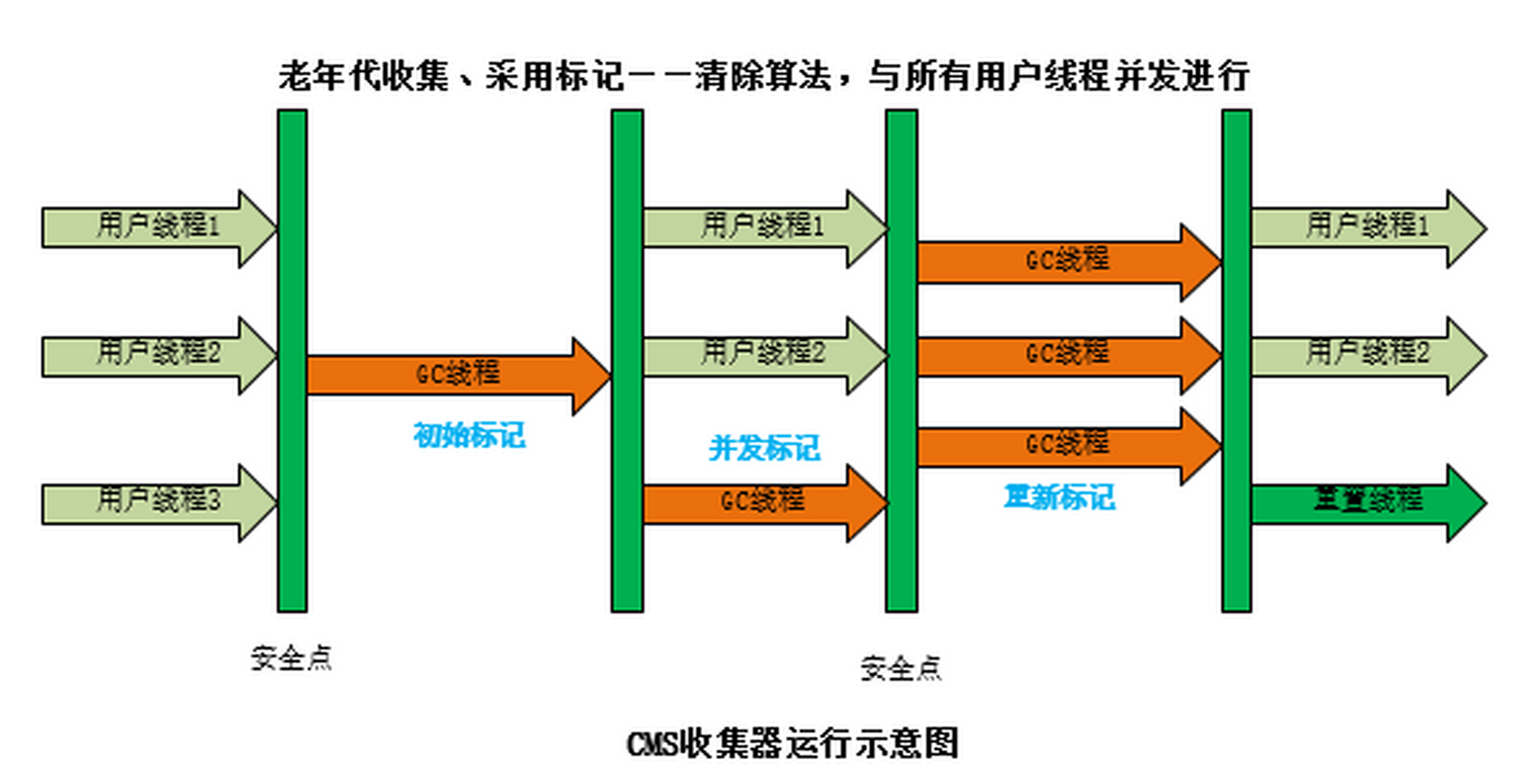 游戏收集系统收集类游戏手游 游戏收集系统收集类游戏手游
