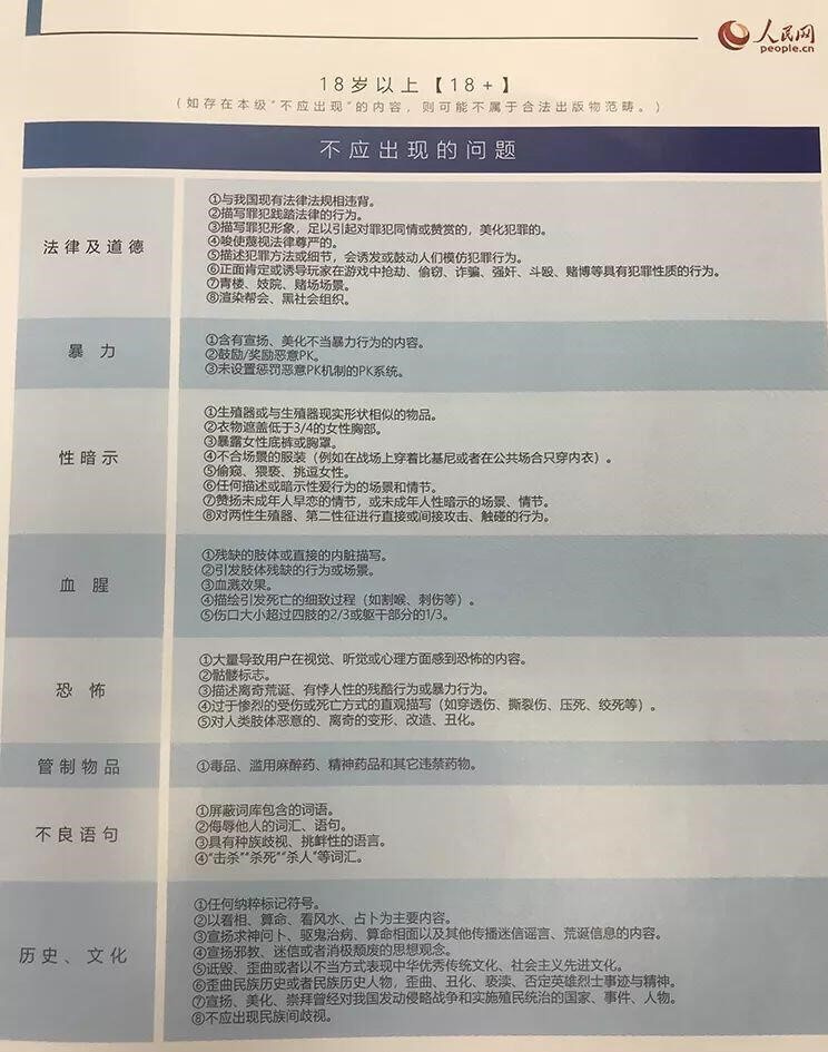 pg模拟器-游戏分(fēn)级制度游戏分(fēn)级标准人民网