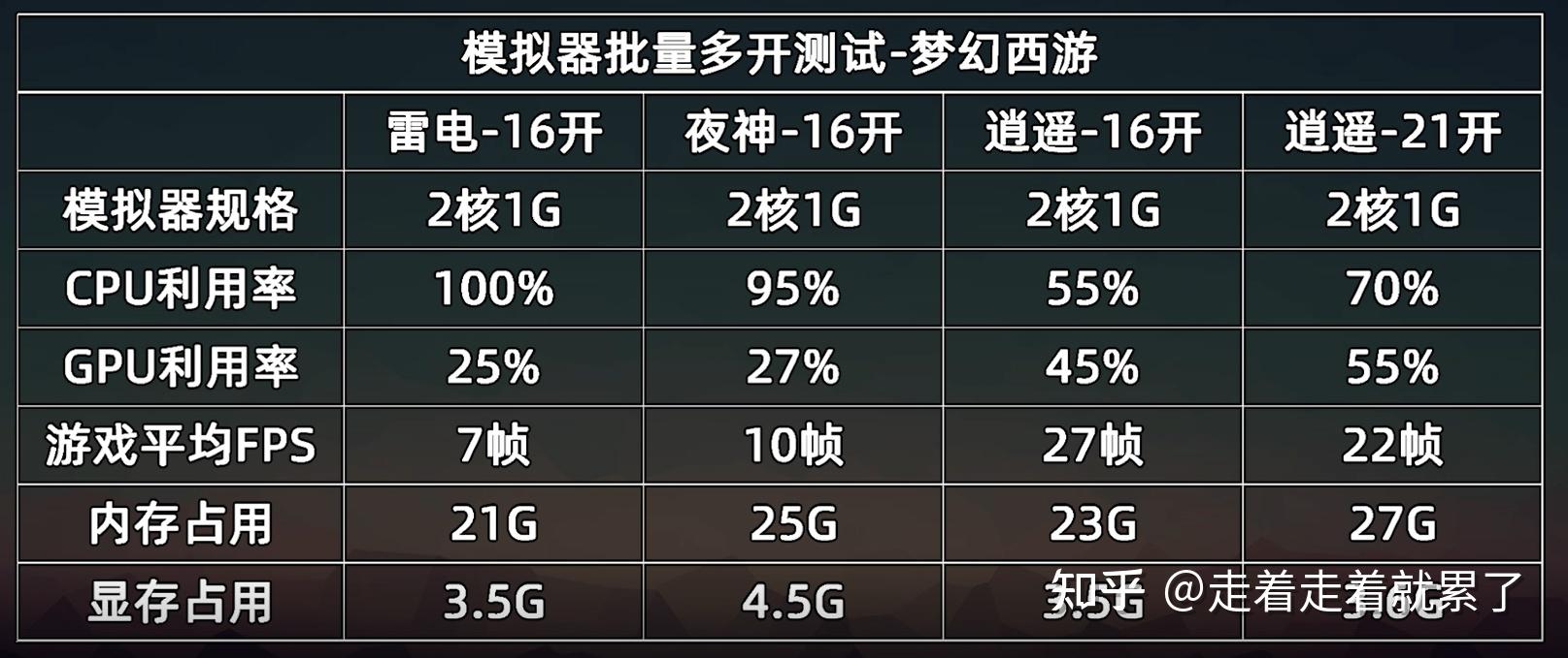 pg模拟器-模拟器兼容性模拟器兼容性设置
