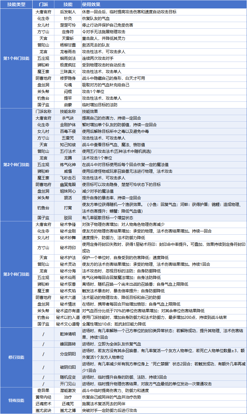 pg试玩游戏-游戏资料片游戏资料包
